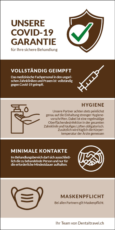 Covid Safe: unsere Hygienemaßnahmen für Ihre sichere Zahnbehandlung in Ungarn bei Dentaltravel.ch